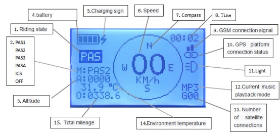 Водоустойчивый многофункциональный дисплей Ebike LCD со стерео динамиками BT и системами слежения GPS